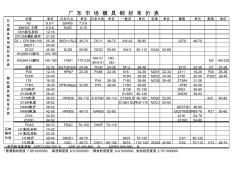 各國模具鋼材對(duì)照表(1)