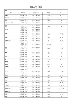 各国电压一览表