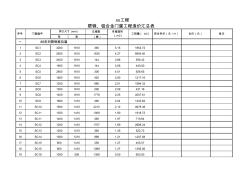 各地块门窗工程量报价清单