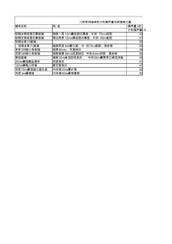 各墻體、板材隔聲量統(tǒng)計