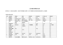 各大厂家-CEMS技术参数深度分析对比表