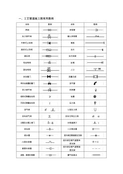 各式CAD水暖空调消防施工图常用图例