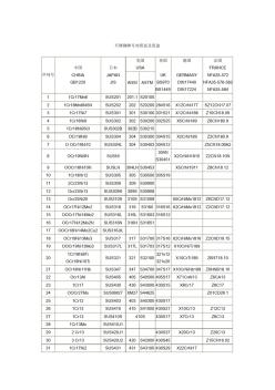 各種不銹鋼牌號(hào)對(duì)照表