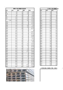 各种型钢理论重量及计算公式