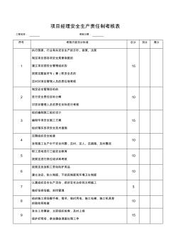 各种安全生产责任制考核表