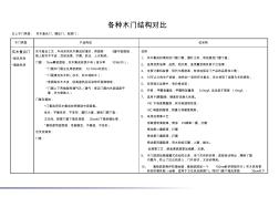 各种木门结构对比