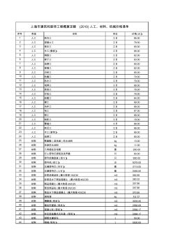 各种材料价格(定额)