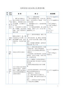 各種活性污泥法特點