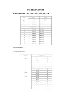 各种熔断路器的型号规格对照表