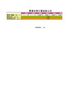 各種管道支架計算經驗公式 (3)