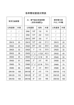各種管材直徑對(duì)照表