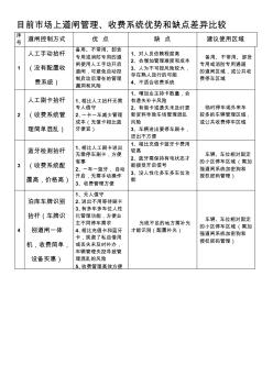 各种道闸优缺点对比