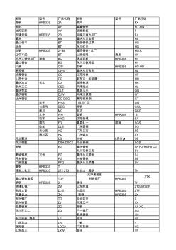 各种钢筋厂家标识