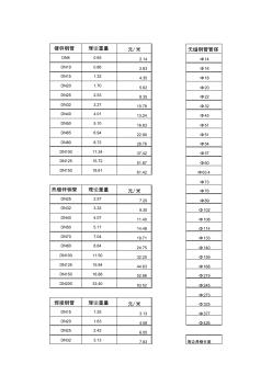 各种钢管理论重量表-每米吨