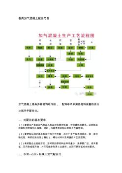 各類加氣混凝土配比范圍