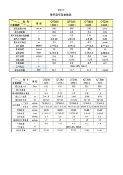 各类塔吊型号及主要参数表 (3)