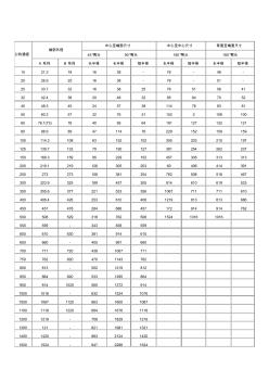 各类弯头规格及尺寸对照表 (2)