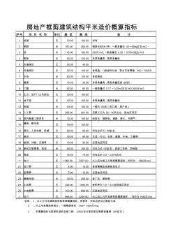 各类建筑工程造价指标汇总