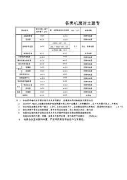 各类机房对土建专业的要求