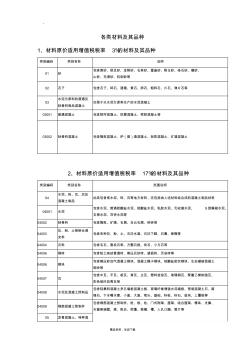 各类材料的增值税税率(20201028174751)