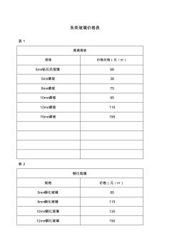 各類玻璃價(jià)格表 (3)