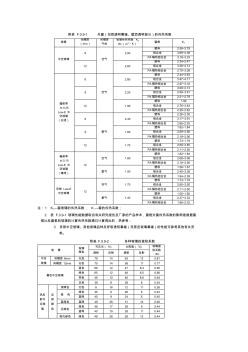 各類玻璃的傳熱系數(shù) (2)