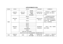 各类科研课题级别分类表