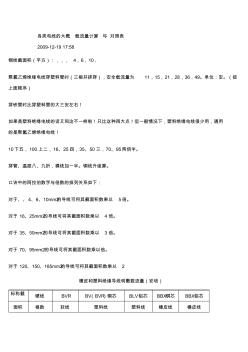 各類電線的大概載流量計(jì)算與對照表