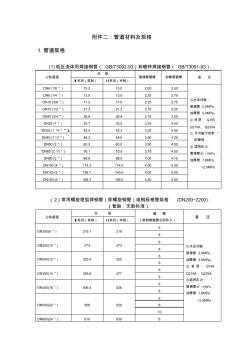 各類管道規(guī)格對(duì)照表 (2)