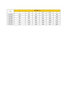 各类风口的风量选择表(20201030151616)