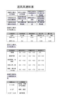 各类风口的风量选择表(20201030152649)