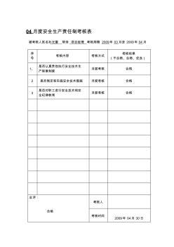 各級(jí)人員安全生產(chǎn)責(zé)任制考核表