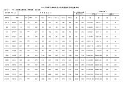 各规格电缆电线理论重量(2)