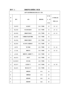 各部螺栓紧固力矩表