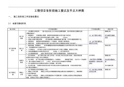 各阶段施工要点及节点大样图 (2)