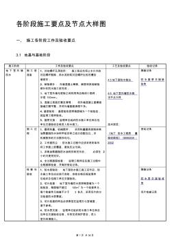 各阶段施工要点及节点大样图(1)