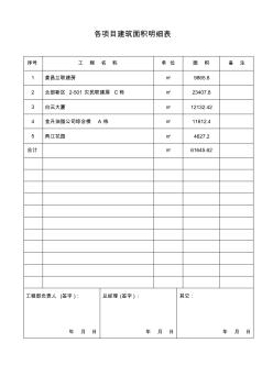 各項目建筑面積明細表