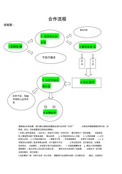 合作流程图