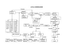 合同全过程管理流程图