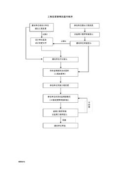 合同管理流程-工程变更管理基本程序-精选