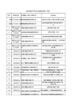 合肥市房地產(chǎn)開發(fā)企業(yè)資質(zhì)基本情況一覽表