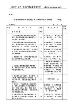 合肥市级物业管理优秀住宅小区标准及评分细则