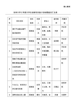 吉林大学工学部大学生创新性实验计划结题鉴定汇总表