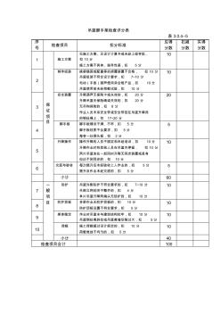 吊籃腳手架檢查評(píng)分表 (3)