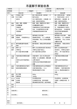 吊篮脚手架验收表[1]1