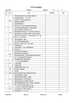吊车安全检查表空白