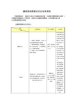 同層排水與降板同層的對(duì)比