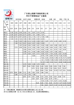 名粤202不锈钢管支重表(规格表)