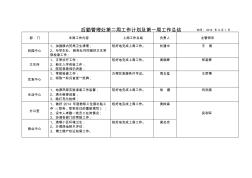 后勤管理處第二周工作計(jì)劃及第一周工作總結(jié)