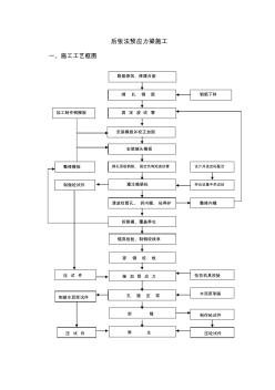 后张法预应力梁施工(20200808014915)